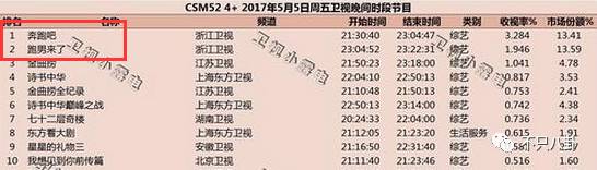 鄧超替鹿晗背熱巴撕名牌，節目組卻因炒CP全程隱瞞？跑男沒播多久卻爭議一籮筐了……